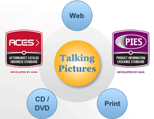 Publish in multiple formats with Talking Pictures